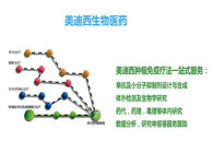 尊龙凯时人生就博官网登录,ag尊龙凯时，尊龙凯时生物部副总裁汪俊博士：尊龙凯时人生就博官网登录,ag尊龙凯时，尊龙凯时肿瘤免疫学平台已建立