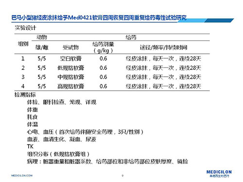 巴马小型猪经皮涂抹给予Med0421软膏，四周恢复、四周重复给药毒性试验研究