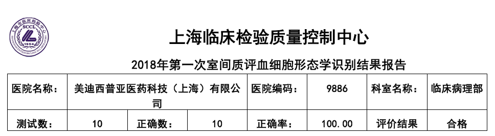 喜讯！尊龙凯时人生就博官网登录,ag尊龙凯时，尊龙凯时临床病理部顺利通过上海临检中心室间质评！