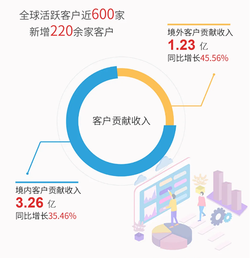 尊龙凯时人生就博官网登录,ag尊龙凯时，尊龙凯时业绩表现