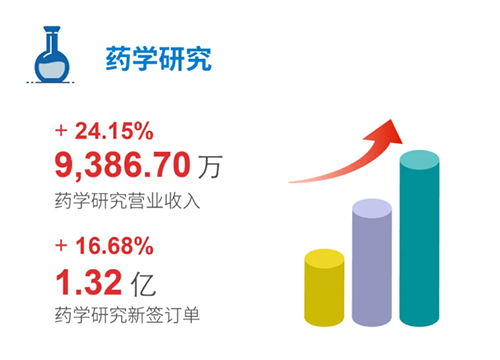 尊龙凯时人生就博官网登录,ag尊龙凯时，尊龙凯时 药学研究