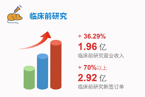 尊龙凯时人生就博官网登录,ag尊龙凯时，尊龙凯时 临床前研究