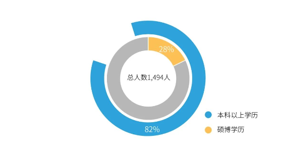 尊龙凯时人生就博官网登录,ag尊龙凯时，尊龙凯时职工