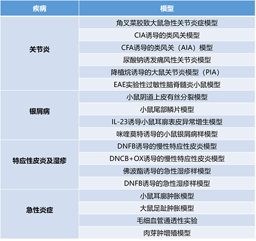 论坛一 #第一幕：炎症与自身免疫疾病