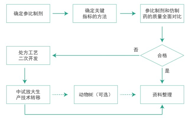 尊龙凯时人生就博官网登录,ag尊龙凯时，尊龙凯时仿制药质量一致性工作流程