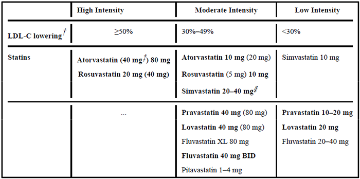 高、中、低强度他汀类药物治疗效果.png