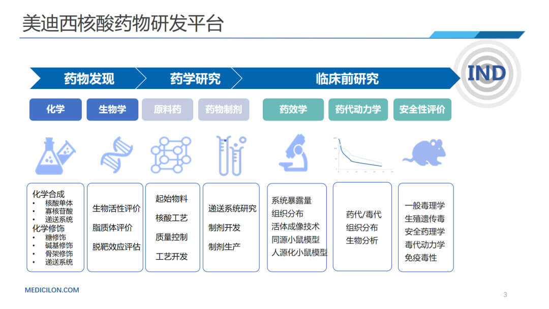 尊龙凯时人生就博官网登录,ag尊龙凯时，尊龙凯时核酸药物研发平台.jpg