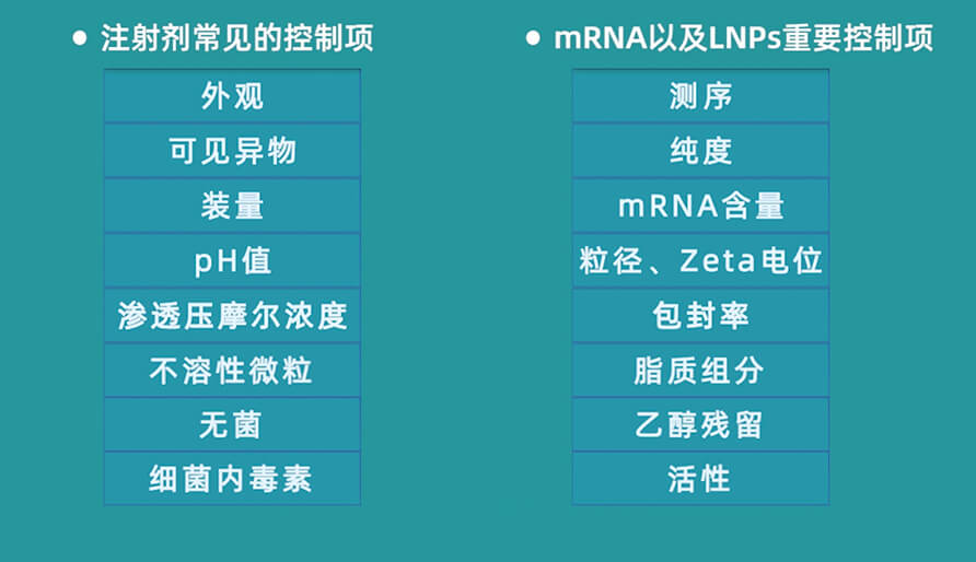 成品质量控制的检测项目及检测方法