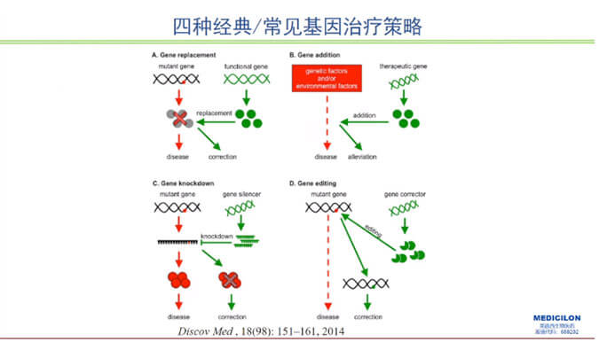 【精彩回顾】曾宪成博士：对基因治疗产品非临床研究策略的思考—载体及携带基因体内免疫过程给予的启示