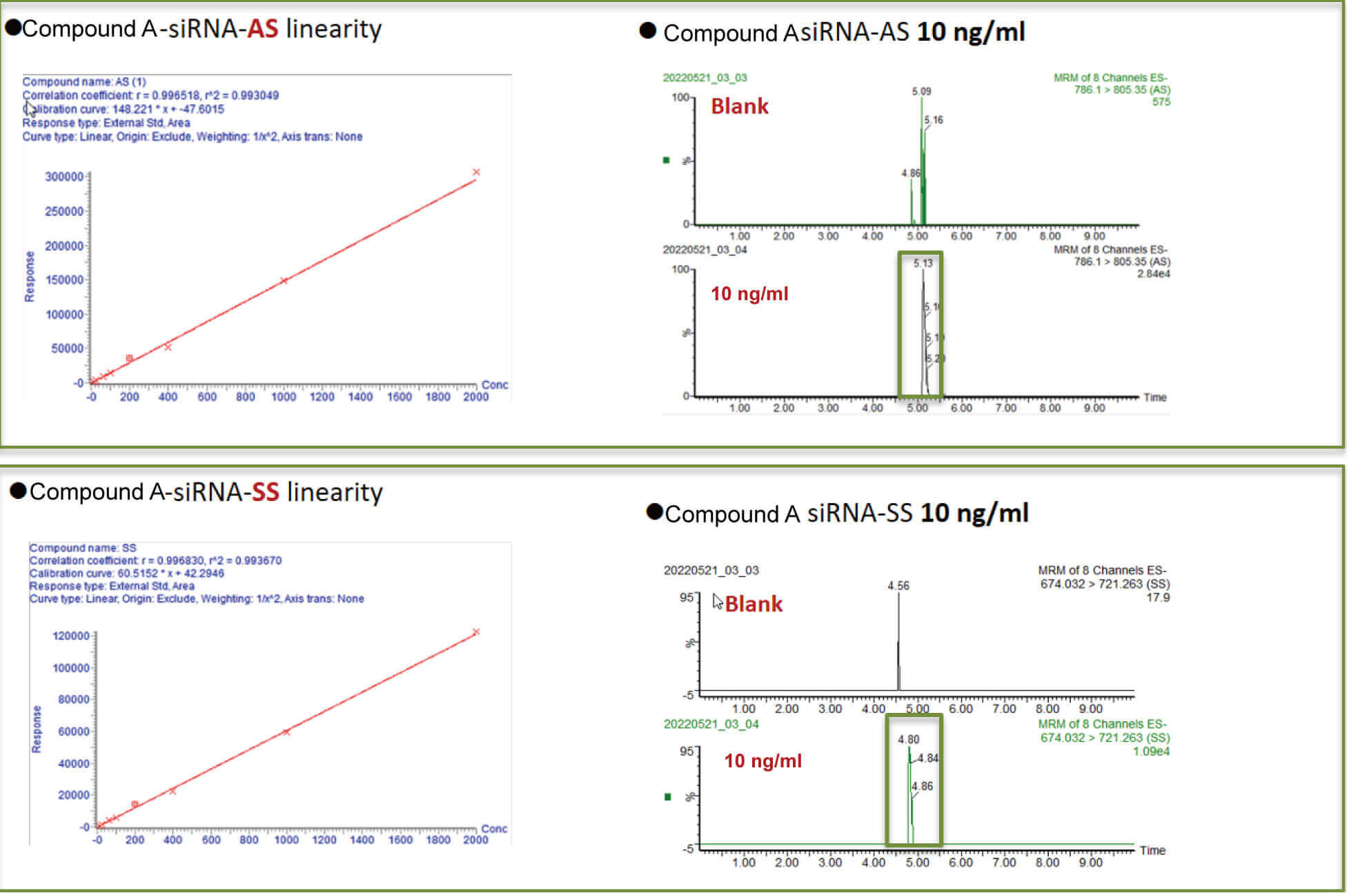 尊龙凯时人生就博官网登录,ag尊龙凯时，尊龙凯时案例：Compound A –siRNA plasma quantification (20 µL plasma).jpg