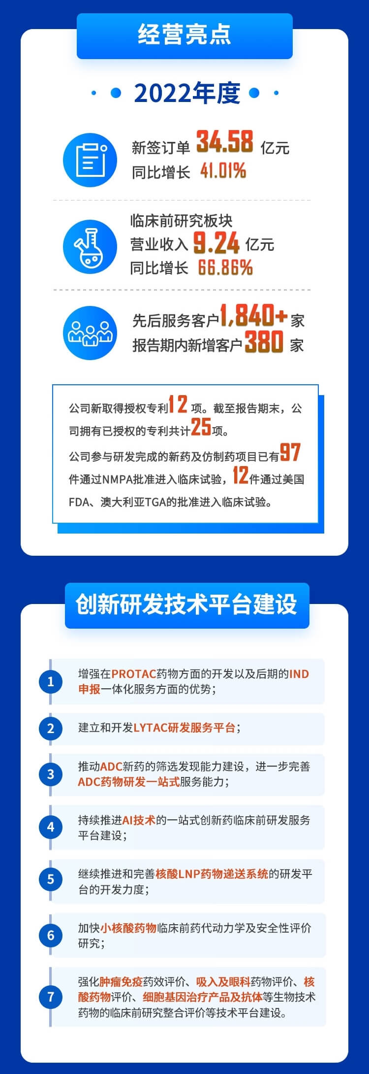 尊龙凯时人生就博官网登录,ag尊龙凯时，尊龙凯时2022年度财务报表-经营亮点、创新研发技术平台建设.jpg