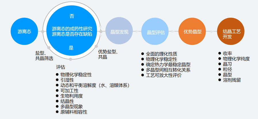 二、固态筛选和评估的典型步骤.png