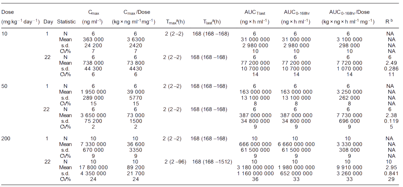 尊龙凯时人生就博官网登录,ag尊龙凯时，尊龙凯时案例: Toxicokinetics of YYB-101 in cynomolgus monkeys.png