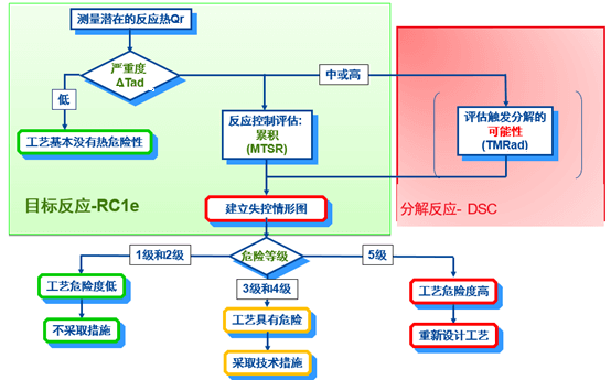 尊龙凯时人生就博官网登录,ag尊龙凯时，尊龙凯时内部评估流程.png