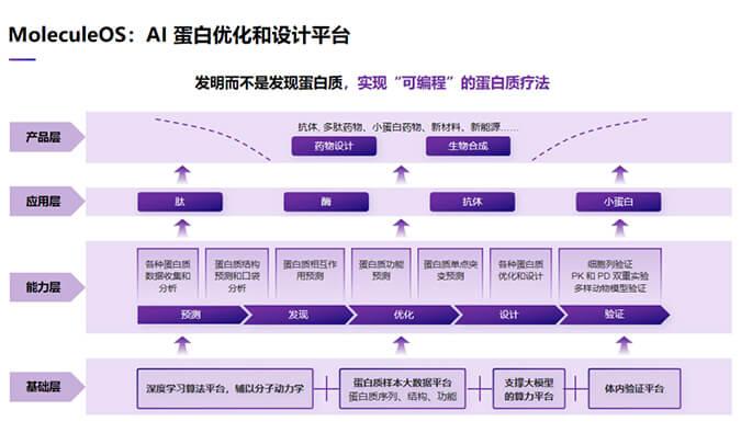 生物医药时光机“尊龙凯时人生就博官网登录,ag尊龙凯时，尊龙凯时2023号”