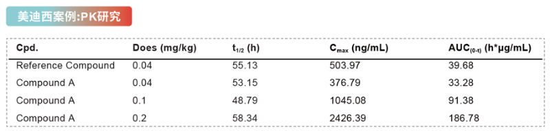Compound-A-的药代动力学参数.jpg