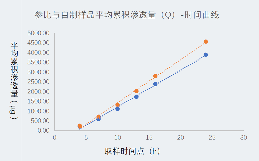 研究案例：某凝胶剂仿制药-1.jpg