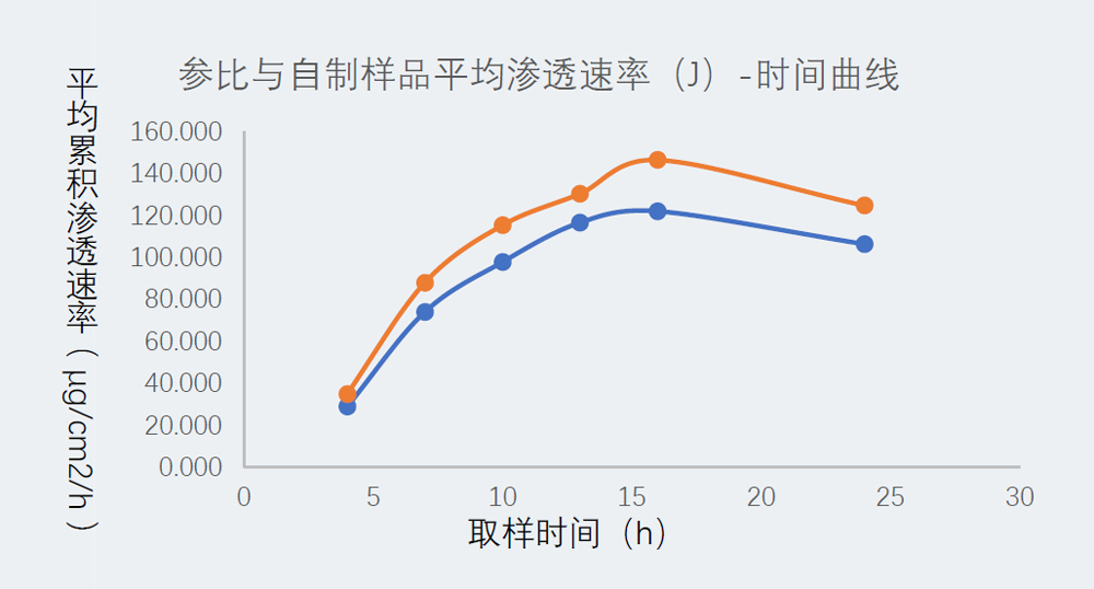 研究案例：某凝胶剂仿制药-2.jpg