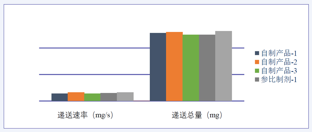 研究案例：某仿制药吸入溶液-2.jpg