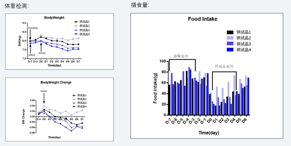 案例5：食蟹猴减重实验.jpg